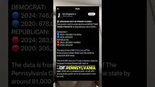 2024 Election Early Voting Data #2024elections #donaldtrump #election #kamalaharris #election