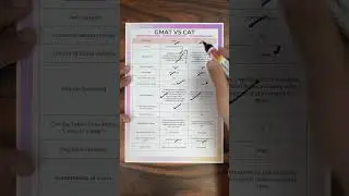 GMAT vs. CAT, the Ultimate Exam Showdown #mba #mbacolleges #mbaroi #cat #gmat