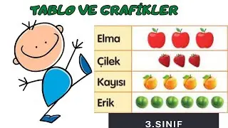 3. SINIF GRAFİKLER / Tablo ve Grafik Okuma Yorumlama ve Problemleri Çözme