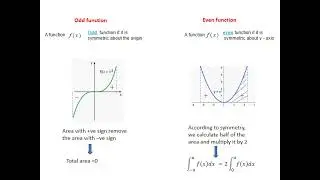Definite integrals & its applications (Lec 7) - شرح بالعربي