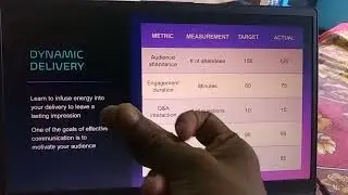 Changing any ppt slide by just a snap.
