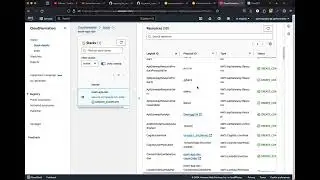 15 Cleanup the stack - Serverless ecommerce project AWS (Arabic - عربي)