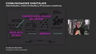 Sesión 3: Identidades digitales y la era del dato | COMUNIDADES DIGITALES