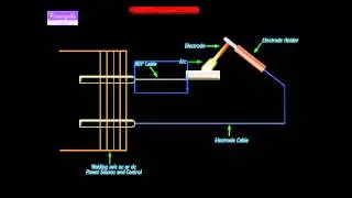 ARC WELDING