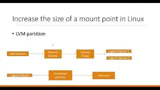 Increase the size of a mount point in Linux