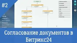 Внутреннее согласование документов в Битрикс24