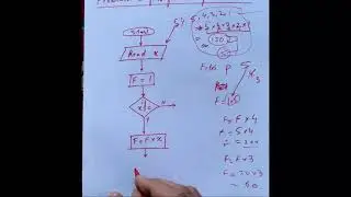 Flowchart to find factorial of a number 