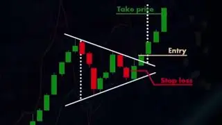 A Symmetrical Triangle On Forex Trading