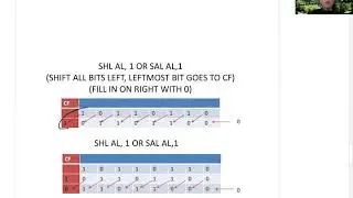 X86 assembly shifting instructions SHR and SHL.