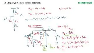 Common Source amplifier with source degeneration