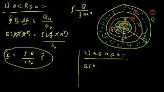5. Gauss's law - Electric field in insulating sphere surrounded by a conducting shell