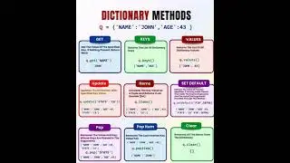 Dictionary Methods Python. 
