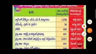 AP job notification calendar 2021