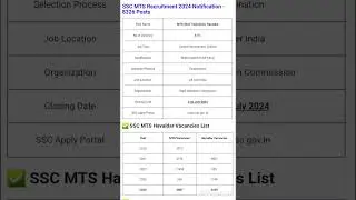 SSC MTS Recruitment 2024 - 8326 Posts