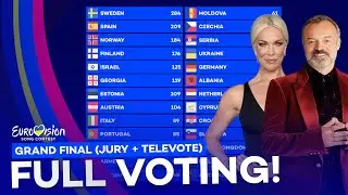 Eurovision 2023: Grand Final | Voting Simulation (Jury + Televote)
