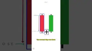 Morning Star (Candlestick Pattern Explained)