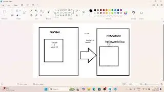 Variables in Lua - Basics of Lua 