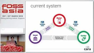 Self-Sovereign Identity with Hyperledger Indy (Sovrin) - Calvin Cheng  - FOSSASIA 2018