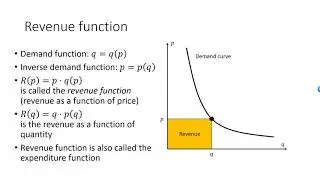 Revenue function