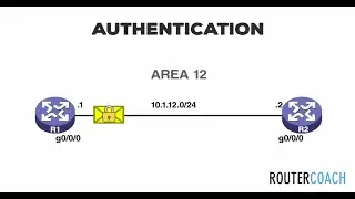 24.  Huawei OSPF Authentication