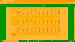 Rank vs Cutoff @CoalIndia| Formfillup | Chance of getting CIL