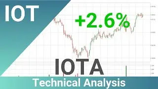 Price Up With 2.6% 🔺 For IOTA. What Follows Next For IOTUSD? | FAST&CLEAR | 24.Jul.2021