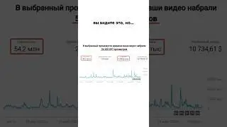 За кадром МИЛЛИОНОВ ПРОСМОТРОВ