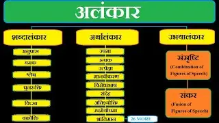 Alankar Ki Paribhasha in Hindi