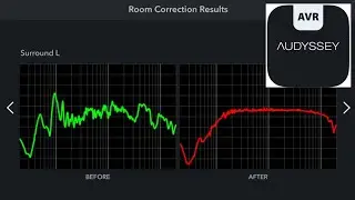 Audyssey MultiEq App for Denon & Marantz | Worth $20?