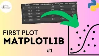 Matplotlib #1: Making Your First PLOT using Matplotlib in PYTHON || Data Visualization