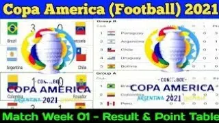 COPA AMERICA 2021 POINT TABLE ARGENTINA & BRAZIL POINT TABLE 
