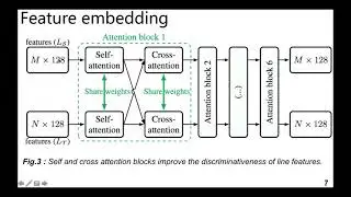 cvpr2021 3096