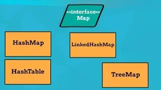Map in Java & HashMap example | Java Collections # 9 | Java9s.com