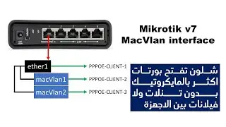 مايكروتيك - شلون تفتح ايثرات اكثر من خلال خاصية ال macvlan