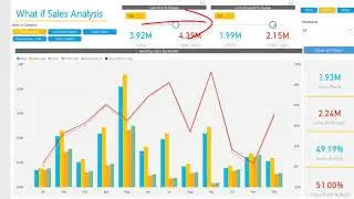 Power BI What if (Sales Analysis)