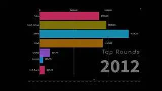 The Top Rounds in Legal Tech 1984-2024
