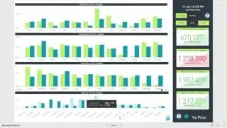 Power BI Financial Analysis solution