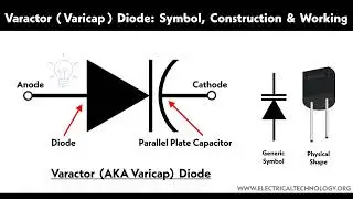 What Is Varactor Diode  What Is The Function Of Varactor Diode And Its Application.