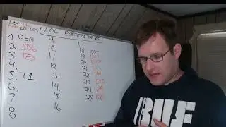 Lol Esports Top 25 Power Rankings (9/7/22)