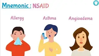 Nonsteroidal Anti-inflammatory Drugs (NSAID) Contraindications Mnemonics