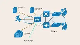 Ciberseguridad: protección.