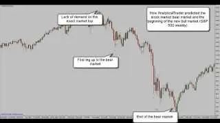 Analytical VSA Trader