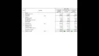 IEX Q4 Results + Rs.1 Dividend 27th Apr 2022 | Invest Eazy | Stock Market