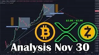 ZCASH to Coinbase, BITCOIN & Ripple XRP price analysis