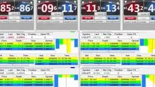 TradeStation Forex Platform Introduction