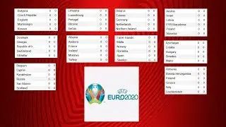 UEFA Euro 2020 qualifying.  Standings. Results.