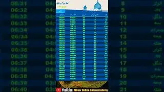 Ramzan calendar Lahore 2022 Ramdan Taming Lahore 2022 | 