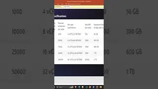 Dynatrace Hardware specifications