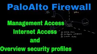 Palo Alto Firewall:  Management Access | Internet access |  overview security profiles