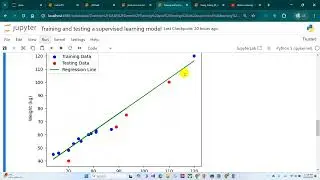 Quy trình xây dựng mô hình học máy (Training and Testing a Machine Learning Model)